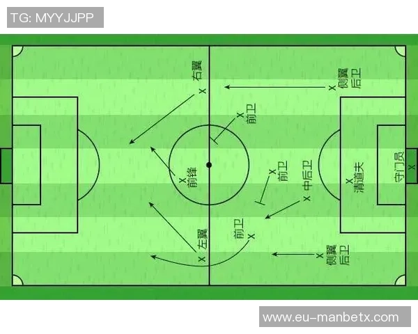 足球场上各位置的战术解析与示意图展示